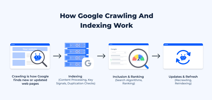 google crawling and indexing1.png