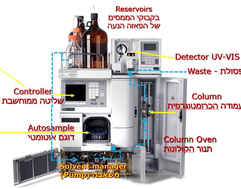 VATERS HPLC system.jpg